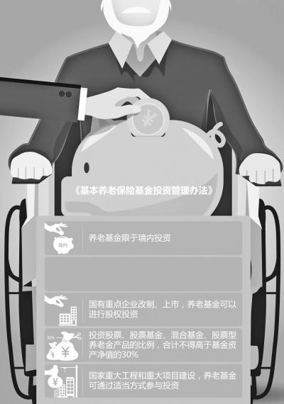 核心提示|8月23日,中国政府网公布了《基本养老保险基金投资管理